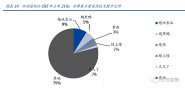 連陷做空后，上市‘鴨脖三劍客’還能絕地反擊嗎？