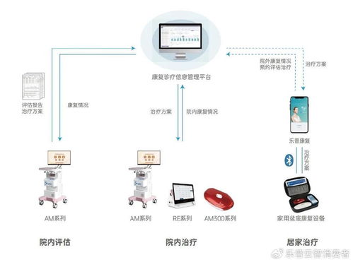 山東省婦幼保健協(xié)會(huì)盆底功能障礙防治與產(chǎn)后康復(fù)年會(huì)圓滿落幕，新技術(shù)轉(zhuǎn)讓開啟合作新篇章