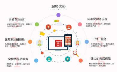 申請外觀設(shè)計(jì)專利的全攻略 發(fā)揮專業(yè)設(shè)計(jì)服務(wù)的核心價(jià)值