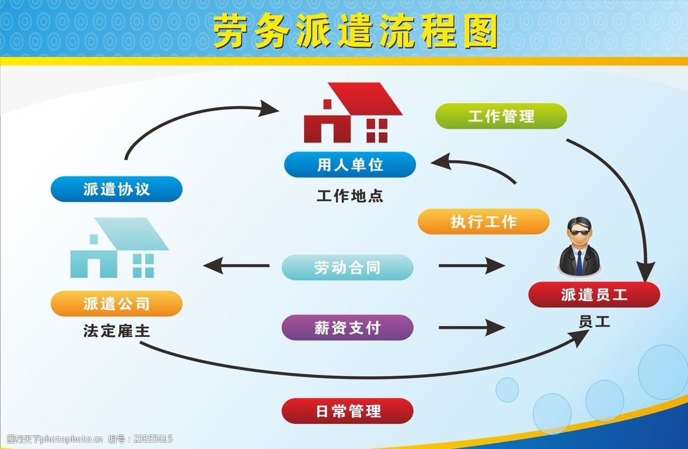 勞務(wù)服務(wù)流程全解析 高效管理與合規(guī)操作的完整指南