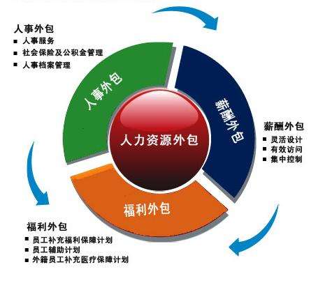 勞務(wù)派遣與勞務(wù)服務(wù)的深層解讀及應(yīng)用差異分析